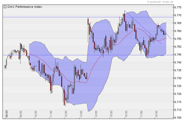 Quo Vadis Dax 2010 - Das Original 356573