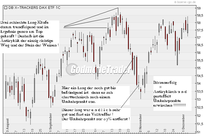 Aktien-Tagebuch 281044