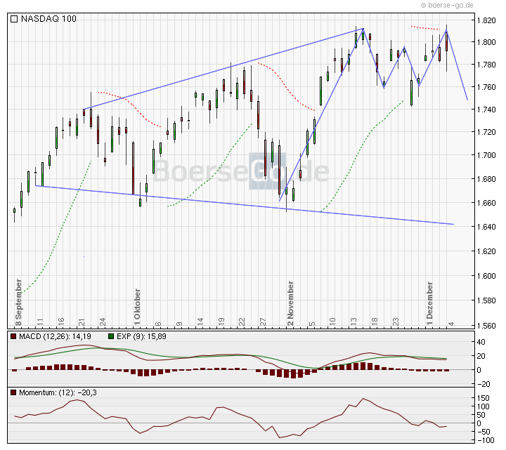 Der USA Bären-Thread 281112