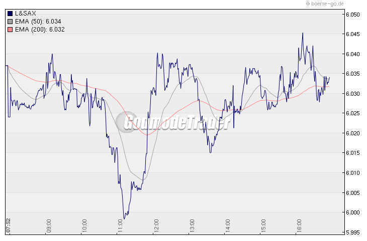 Quo Vadis Dax 2010 - Das Original 289216