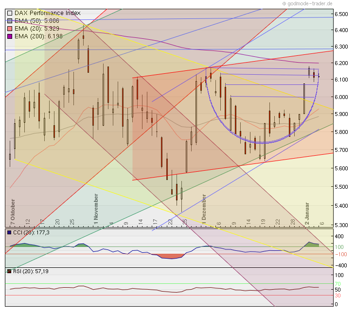 Quo Vadis Dax 2012 - Krise ohne Ende? 473927