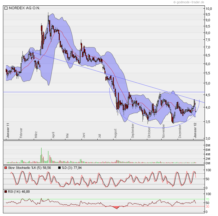 Zukunft Windkraft 474166
