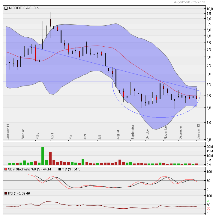 Zukunft Windkraft 474181
