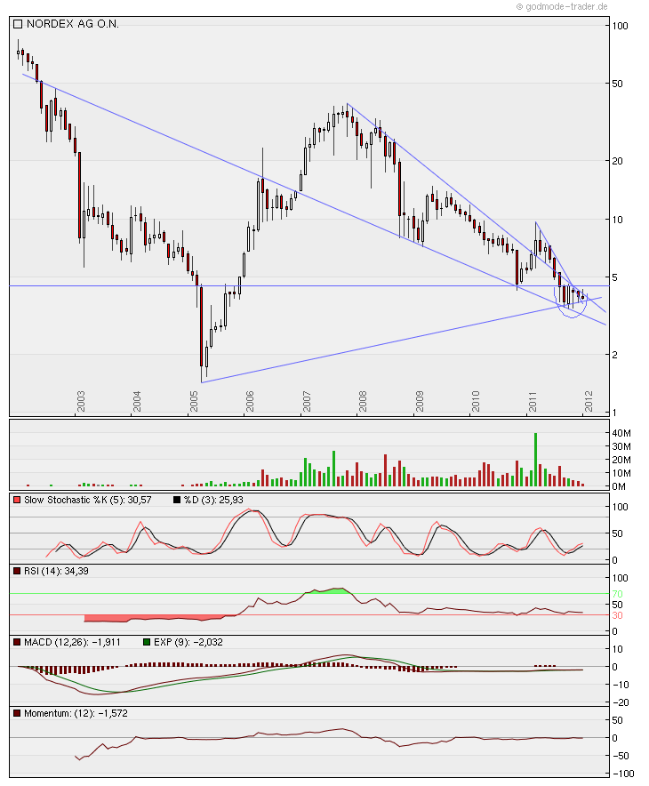 Zukunft Windkraft 474194