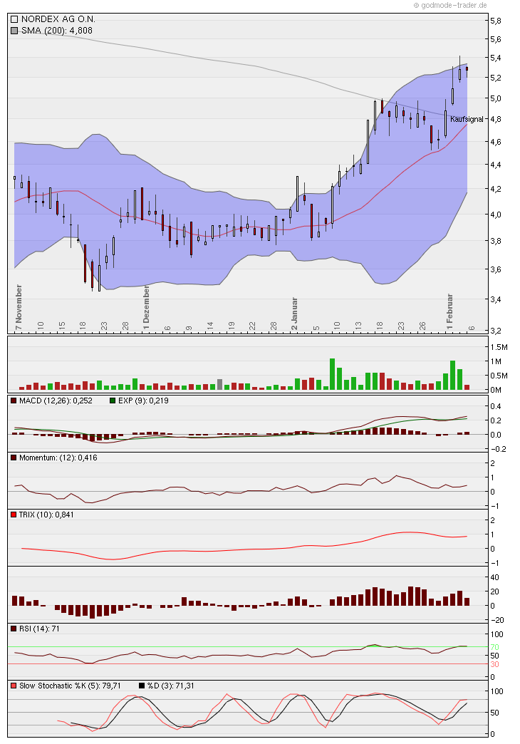 Zukunft Windkraft 482799