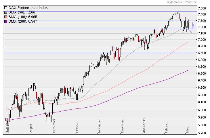 Aktien-Tagebuch 386365