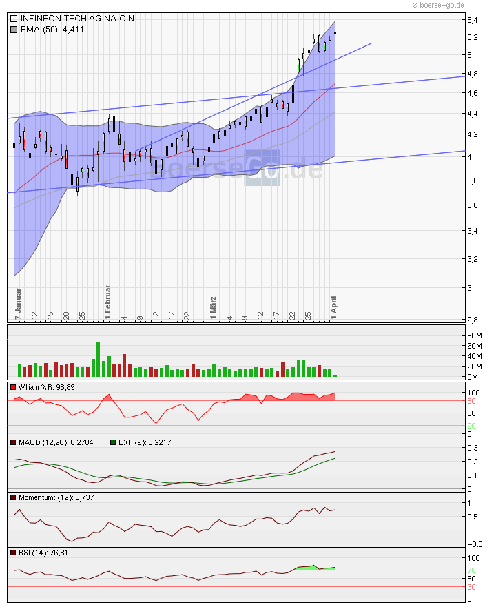 Infineon (moderiert) 311460