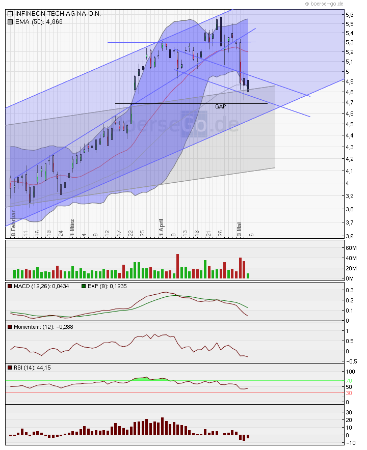 Infineon (moderiert) 318254
