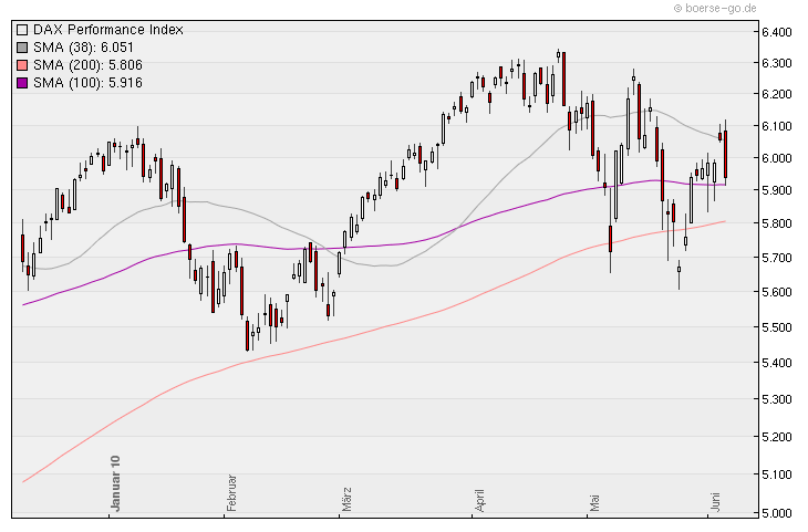 Aktien-Tagebuch 324755
