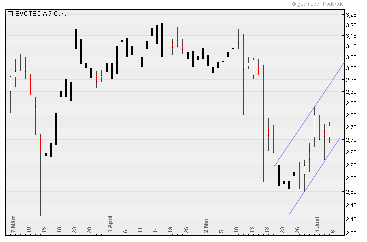 es kann los gehen! 409721