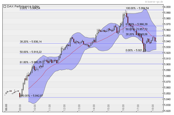 Quo Vadis Dax 2010 - Das Original 330795