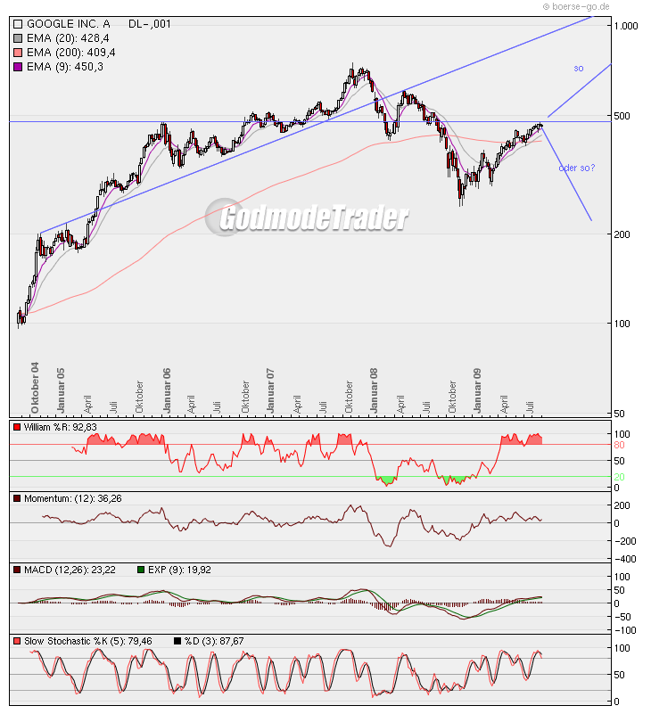 Der USA Bären-Thread 257490