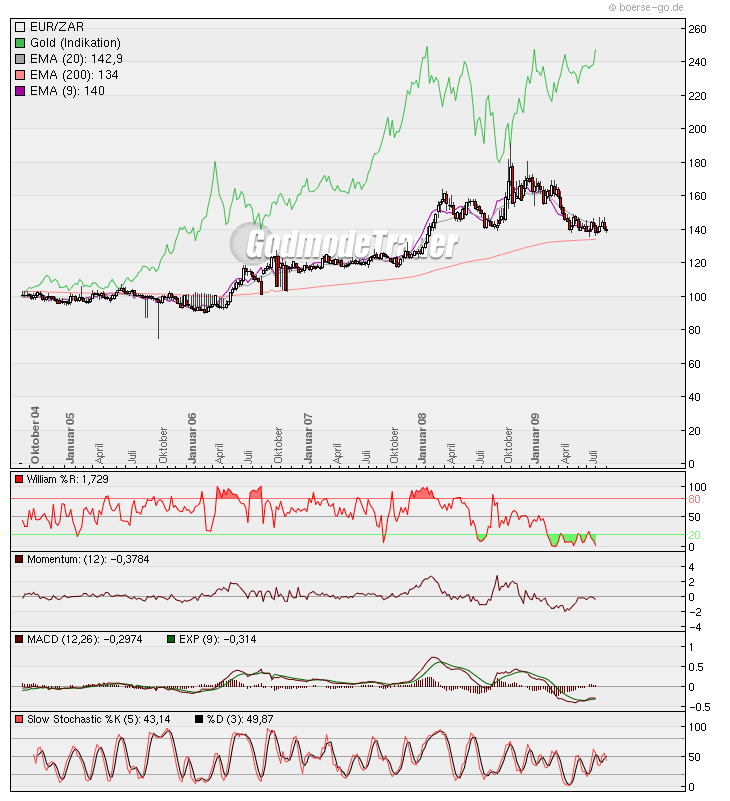 Der USA Bären-Thread 257524