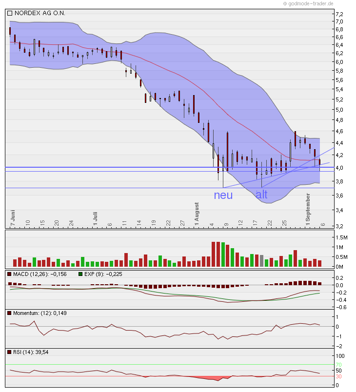 Nordex Akte X 436802