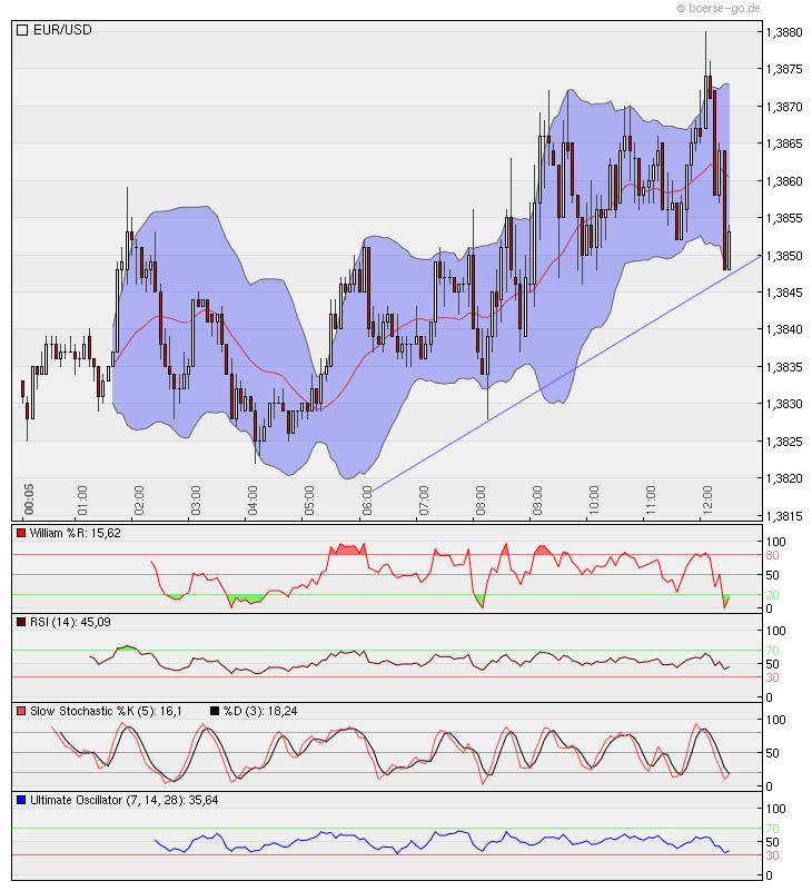 Der EUR/USD 2,0 Thread 349563