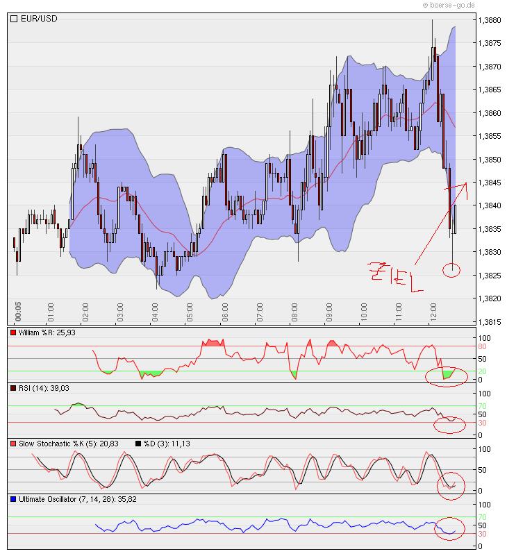 Der EUR/USD 2,0 Thread 349564