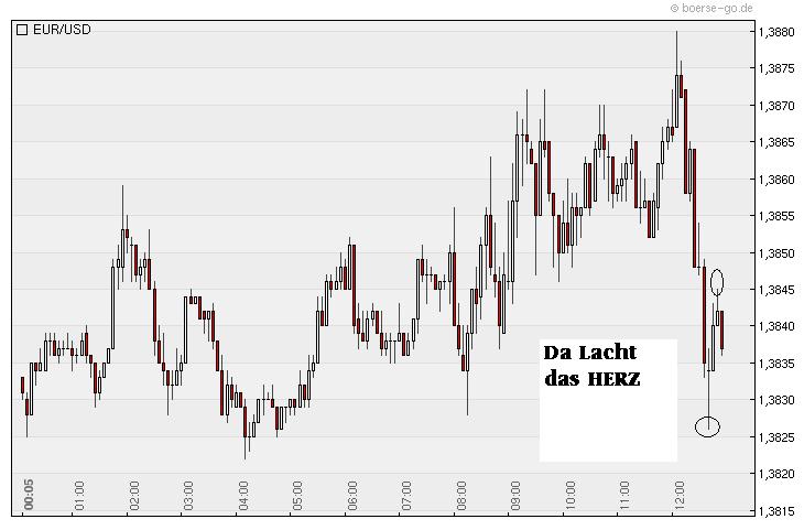 Der EUR/USD 2,0 Thread 349568