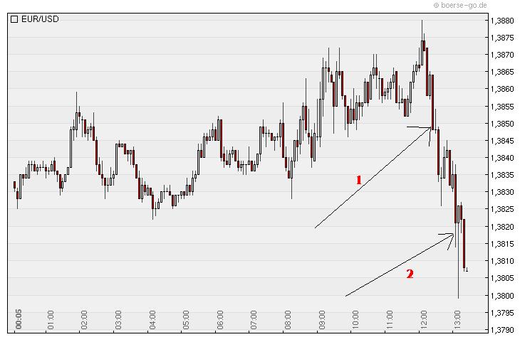 Der EUR/USD 2,0 Thread 349575