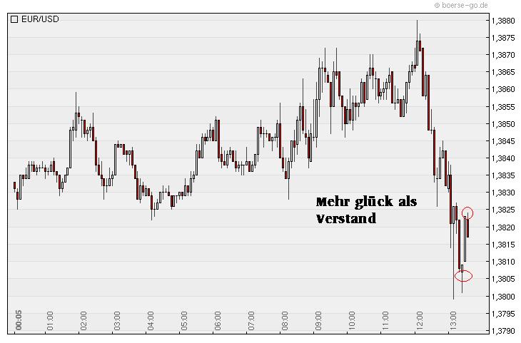 Der EUR/USD 2,0 Thread 349578
