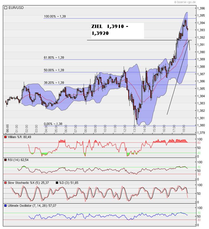 Der EUR/USD 2,0 Thread 349652