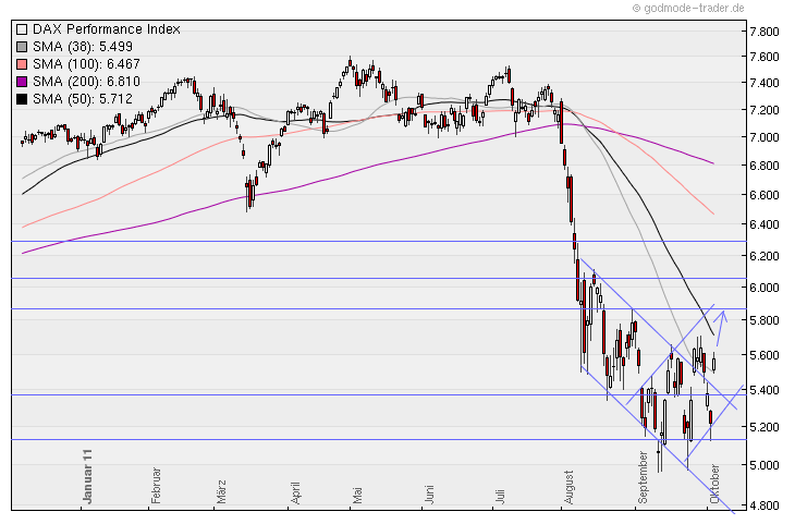 Aktien-Tagebuch 445538
