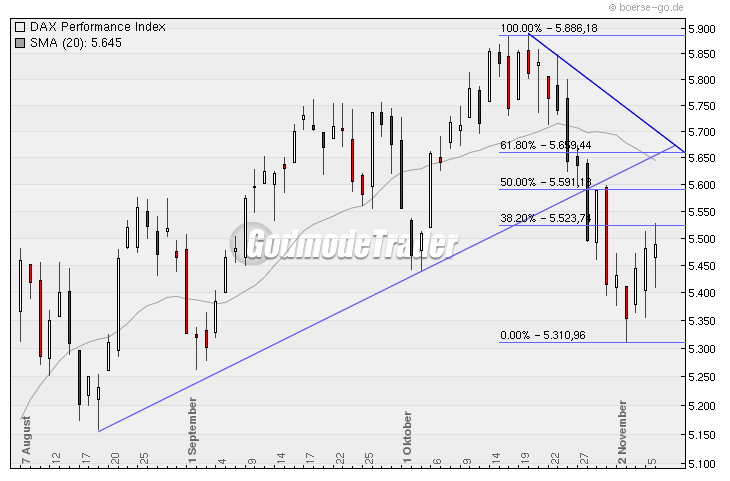 Die Bullen scharren gar nicht mit den Hufen, 273115
