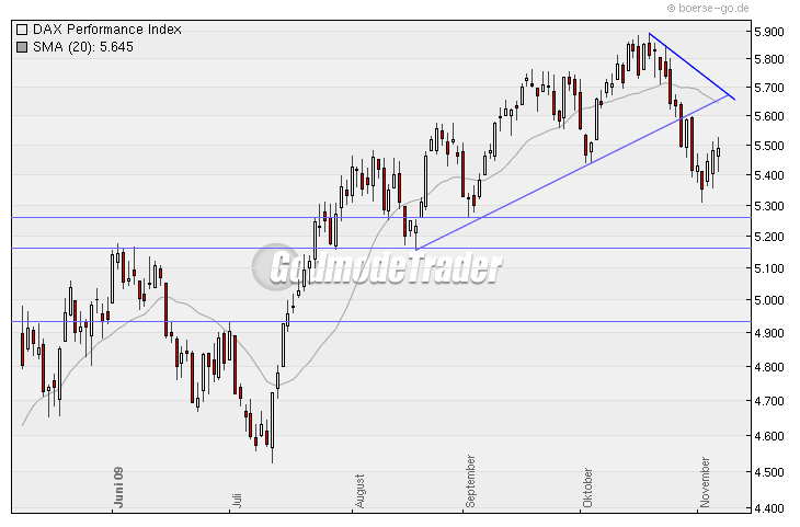 Die Bullen scharren gar nicht mit den Hufen, 273116