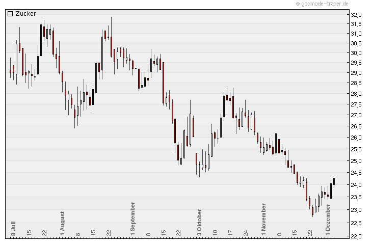 Die Zuckerhausse kommt 464795