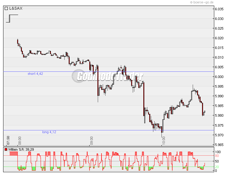 Quo Vadis Dax 2010 - Das Original 289416