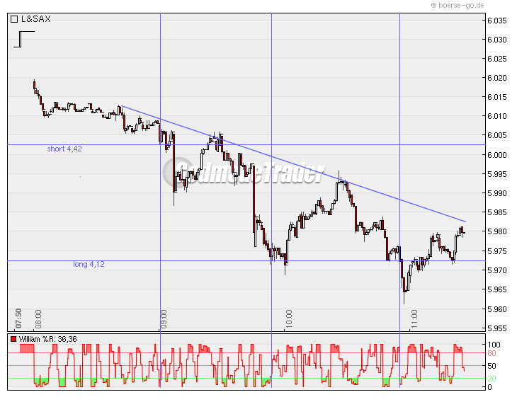 Quo Vadis Dax 2010 - Das Original 289439