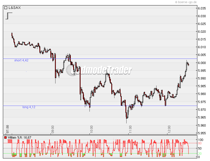 Quo Vadis Dax 2010 - Das Original 289462