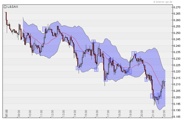 Quo Vadis Dax 2010 - Das Original 311838