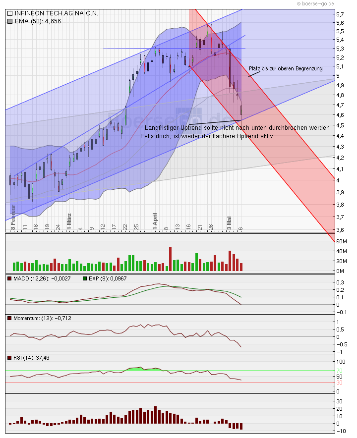 Infineon (moderiert) 318601