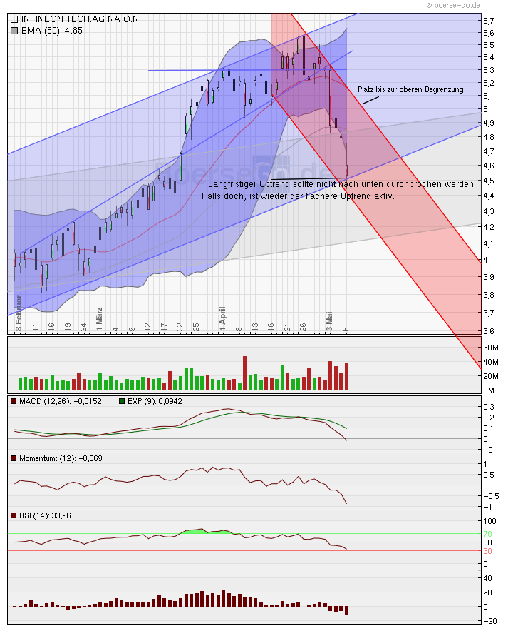 Infineon (moderiert) 318699
