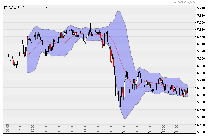 Quo Vadis Dax 2010 - Das Original 318764