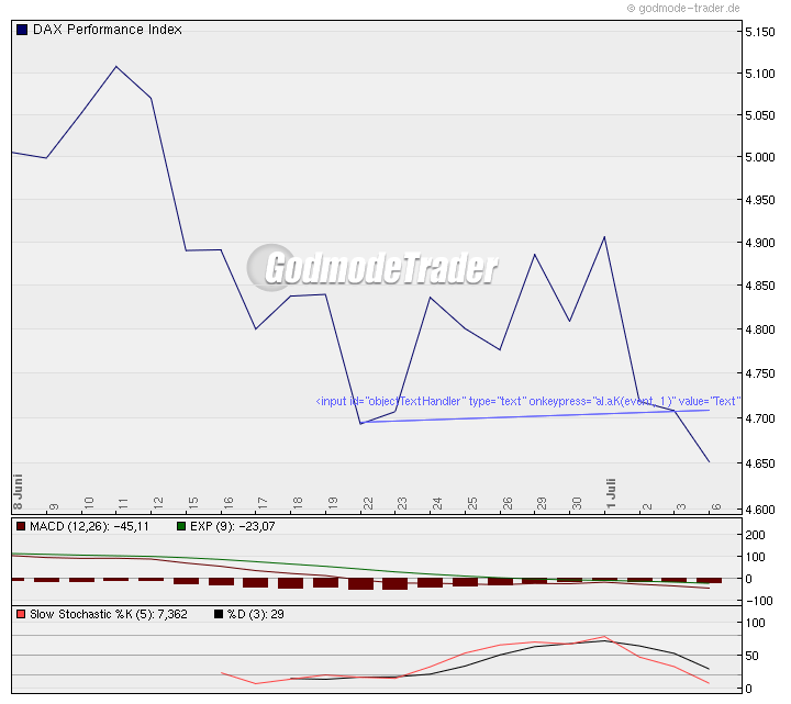 Quo Vadis Dax 2009 243216