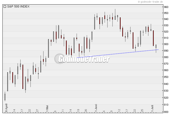 Quo Vadis Dax 2009 243223