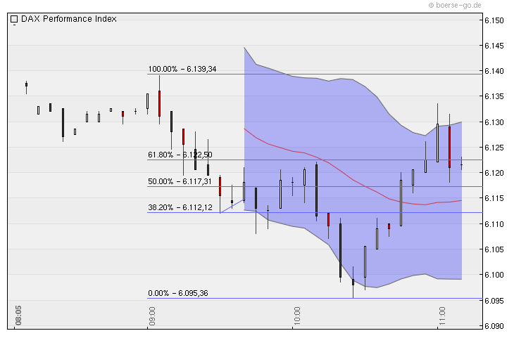 Quo Vadis Dax 2010 - Das Original 343351