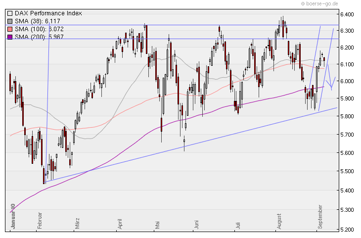 Aktien-Tagebuch 343488