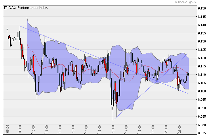 Quo Vadis Dax 2010 - Das Original 343550