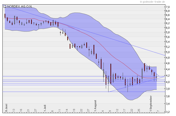 Nordex Akte X 437106