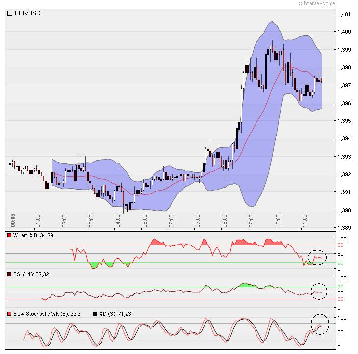 Der EUR/USD 2,0 Thread 349809