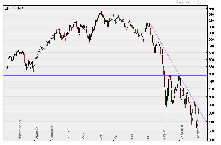 Norde Pro und Kontra 446067