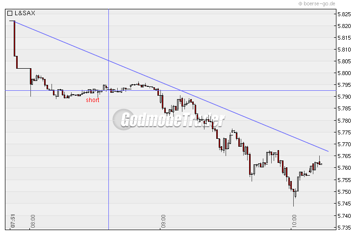 Quo Vadis Dax 2009 281426
