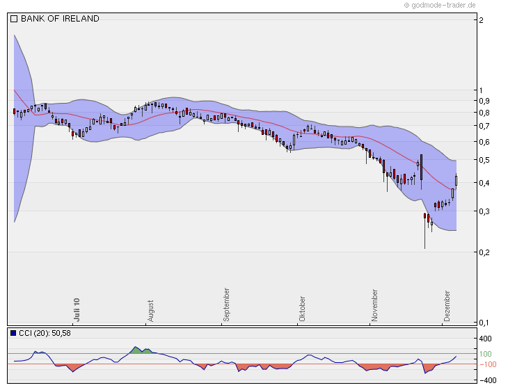 Was meint Ihr, lohnt sich der einstig hier? 364145