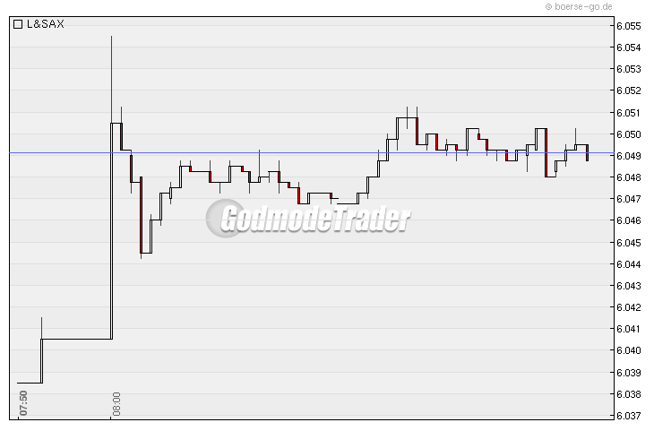 Quo Vadis Dax 2010 - Das Original 289726