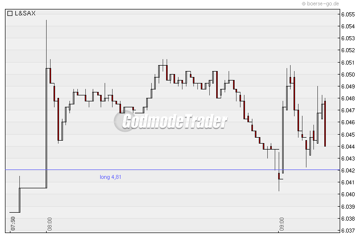 Quo Vadis Dax 2010 - Das Original 289729