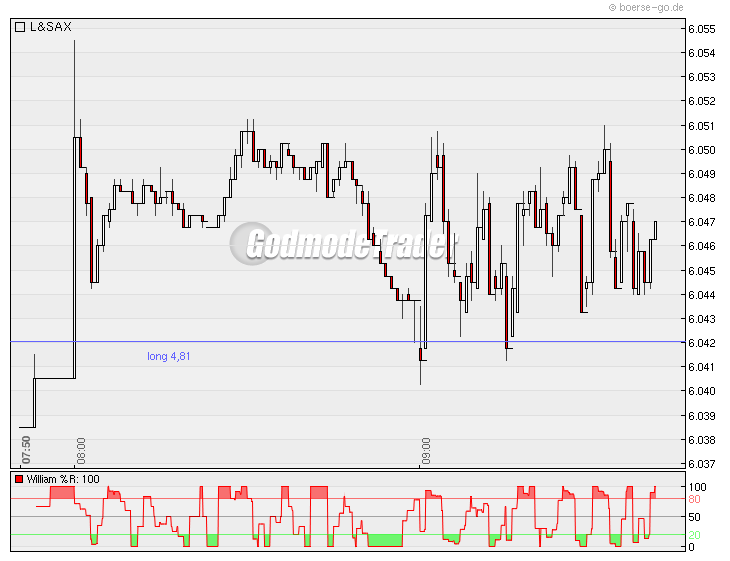 Quo Vadis Dax 2010 - Das Original 289742