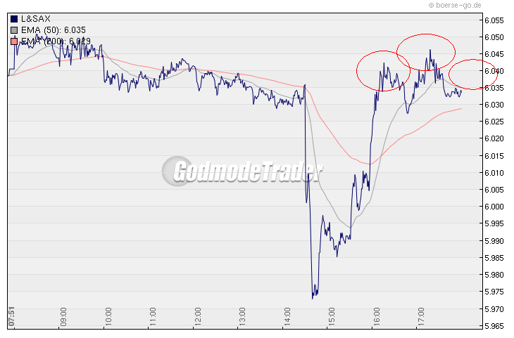Quo Vadis Dax 2010 - Das Original 289883
