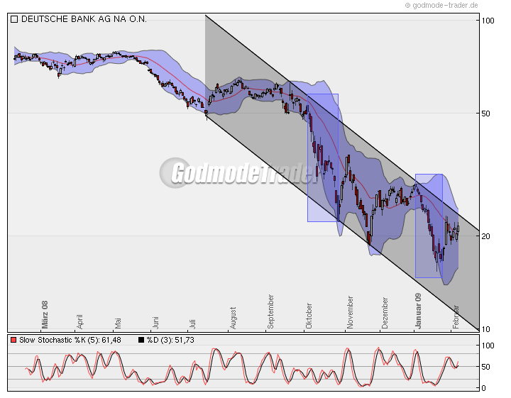Quo Vadis Dax 2009 215343